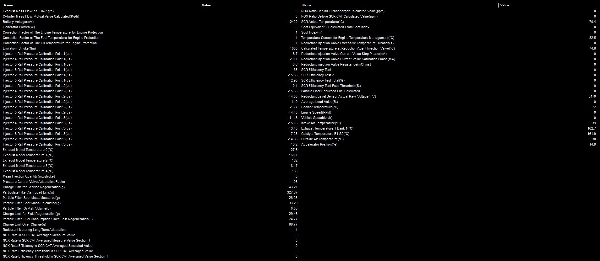 Sample scan data